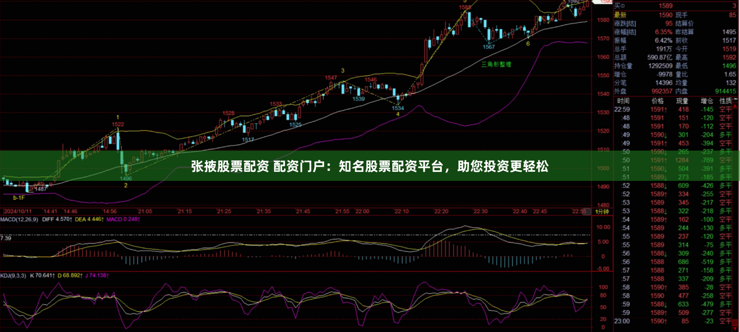 张掖股票配资 配资门户：知名股票配资平台，助您投资更轻松