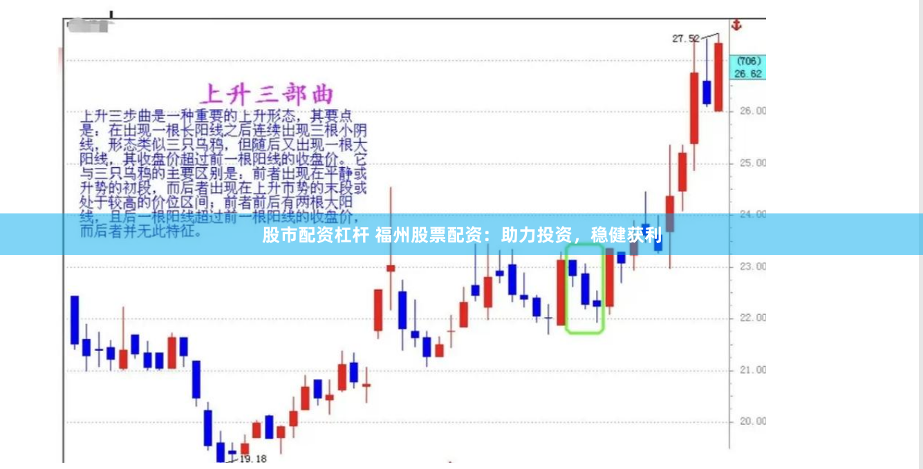 股市配资杠杆 福州股票配资：助力投资，稳健获利